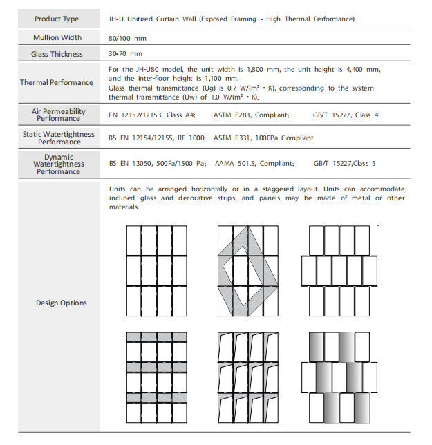 Muro cortina unificado JH-U