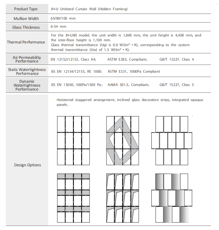 Muro cortina unificado JH-U